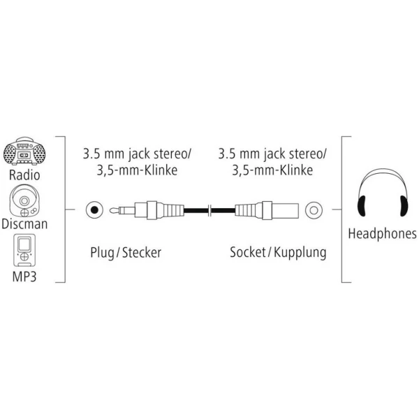 5-mm-jack - koppeling