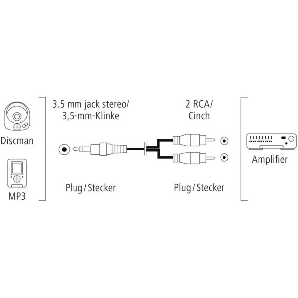 5-mm-jack-stekker - 2 cinch-stekker